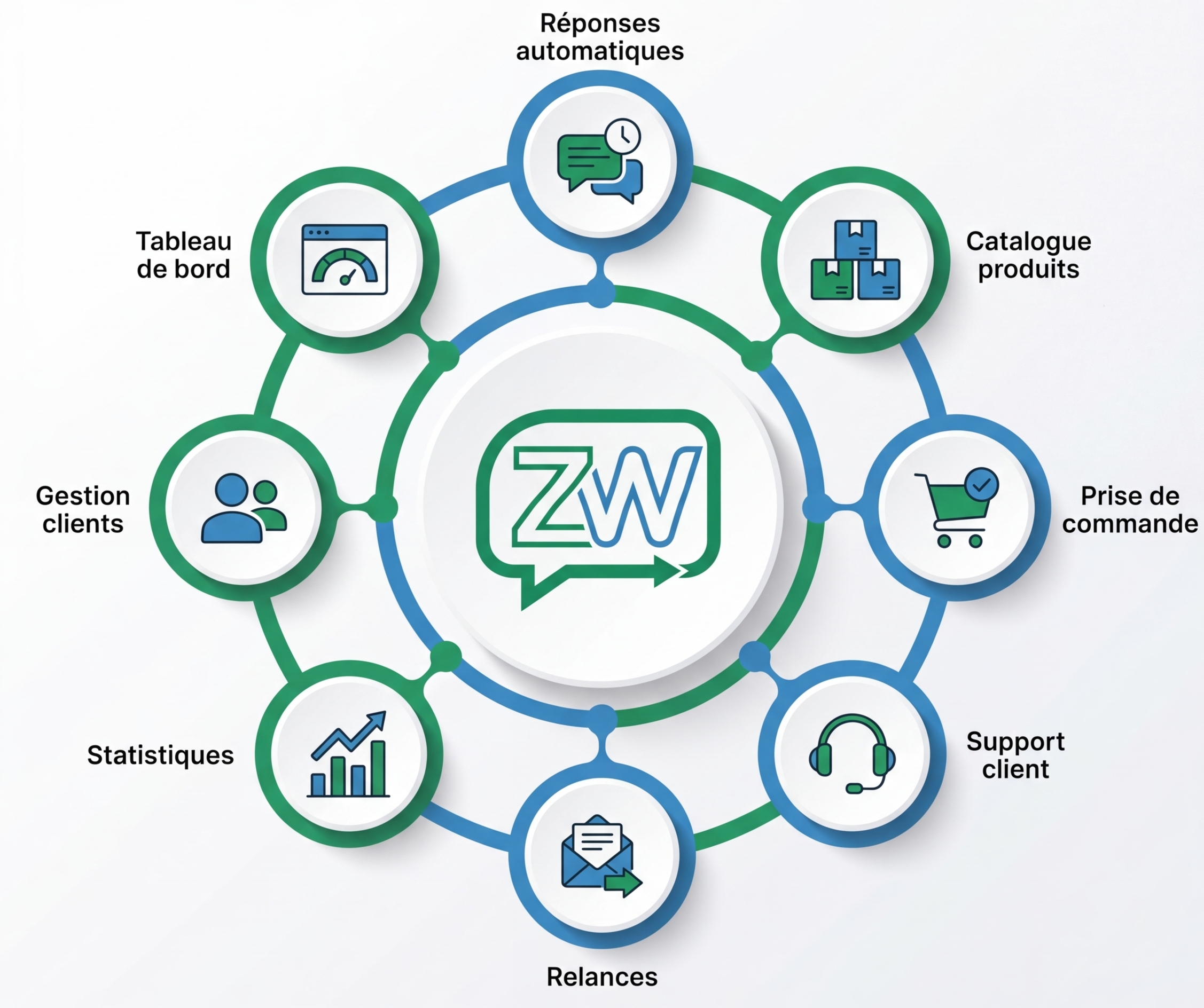 Ton WhatsApp vend pendant que tu travailles.